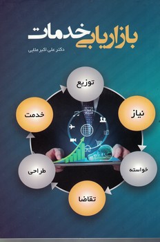 بازاریابی خدمات 
