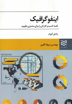 اینفوگرافیک(قصه کسب و کارتان رابرای مشتریان بگویید)